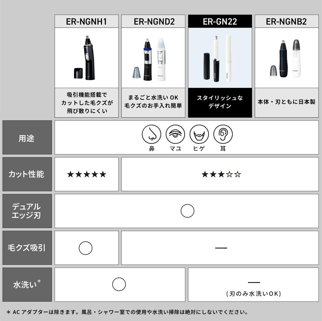 in Panasonic Nose Hair Grooming Trimmer for Ears [Released 2024] Trimmer, Men, Eyebrows, Beard, ER-GN22-K