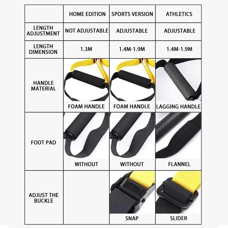 Suspension Training Band Fitness Strength Power Suspension Trainer izable Fit Yoga Belt Wall Mount Professional Trx Tensioner