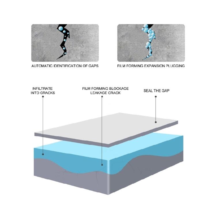 Clear Waterproof Agent Waterproof Wall Roof Repair Set for Tile Wall Roof Wood