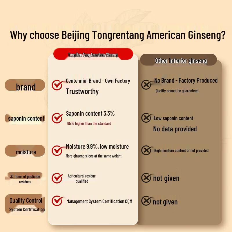 Beijing Tong Ren Tang Canadian American Ginseng Slices