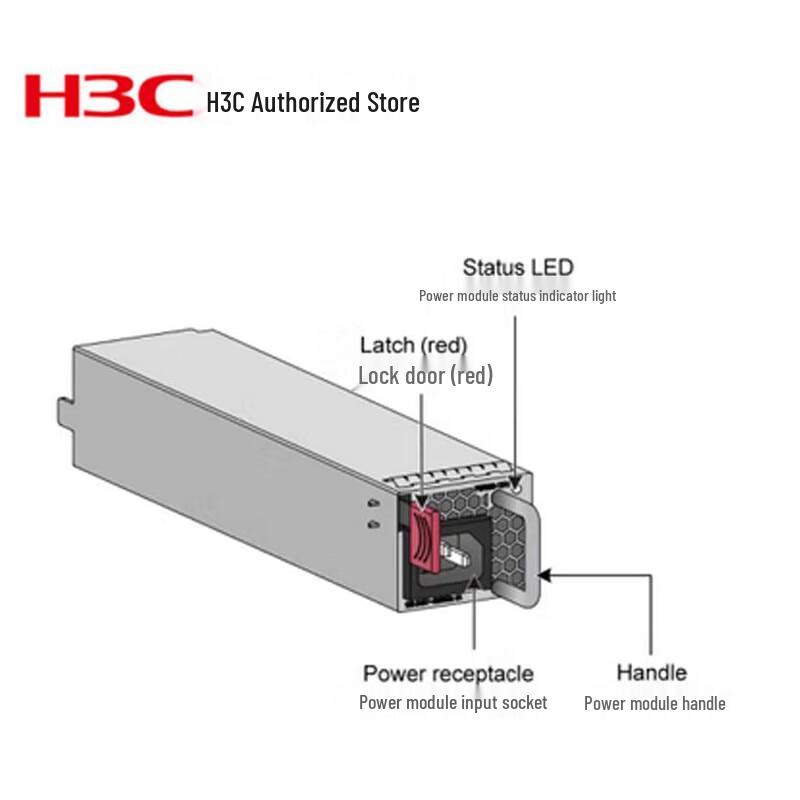 H3C Network Device Modules & Accessories