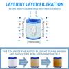 100PCS Faucet Filter Elements Water Purifier Filter For Shower PP Cotton Filtration For Kitchen Remove Chlorine Heavy Metals