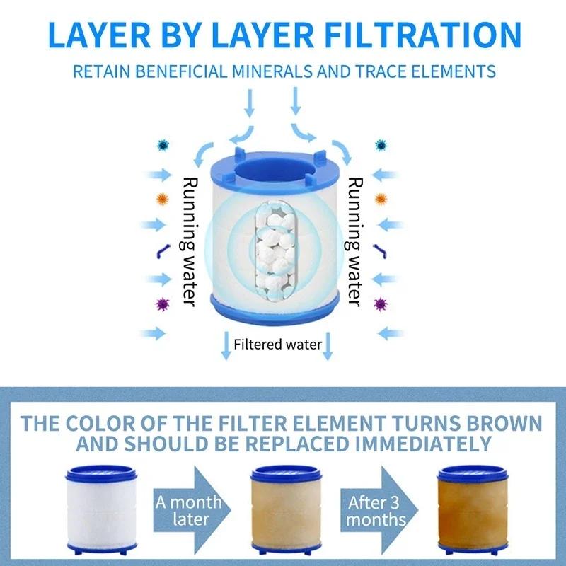 100PCS Faucet Filter Elements Water Purifier Filter For Shower PP Cotton Filtration For Kitchen Remove Chlorine Heavy Metals