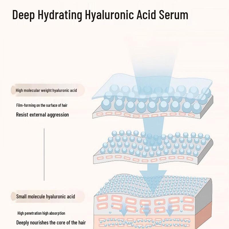 Seagilon Hyaluronic Acid Smoothing Hair Conditioner