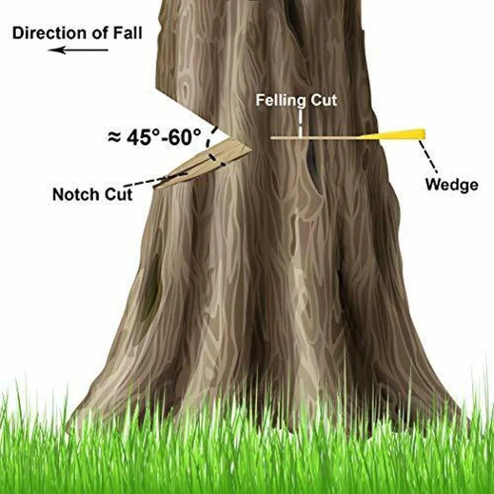 Sturdy Tree Felling Wedges ABS Plastic Splitting Wedge Chainsaw Wedges for Trees Safe Cutting
