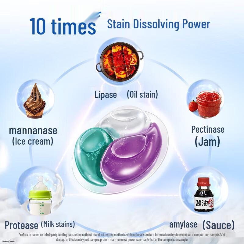 Lion Nanox Plant Extract Laundry Gel Beads