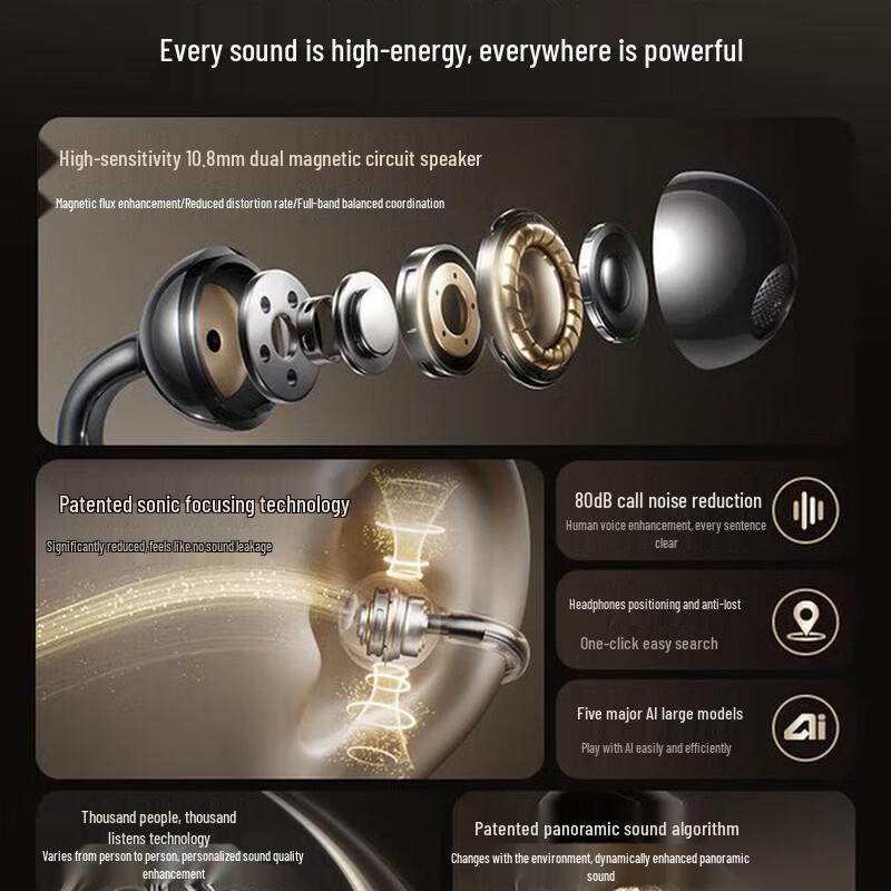 SANAG S8S AI Ear-Clip Open Wireless Bluetooth Headphones