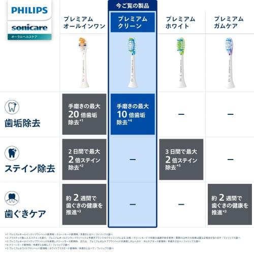 Philips Replacement Brush Sonicare Premium Clean (7 pieces) Genuine HX9047/67 White