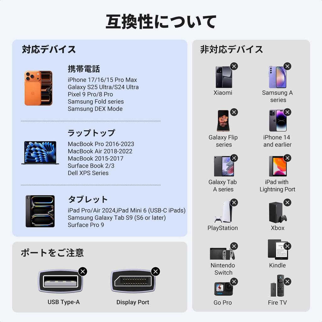 UGREEN USB C zu HDMI Konverterkabel mit 100W PD Schnellladung Thunderbolt Typ C zu HDMI Kompatibel mit iPhone 16 Pro Galaxy und 2M 4K@60Hz Port,
