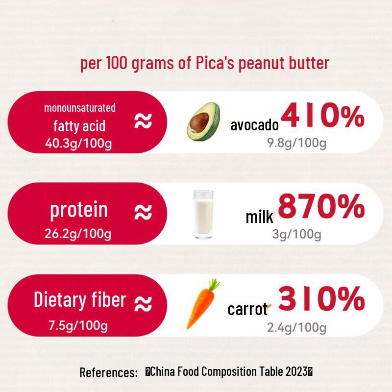 Pics Natural Crunchy Peanut Butter (No Added Salt/Sugar, 195g)