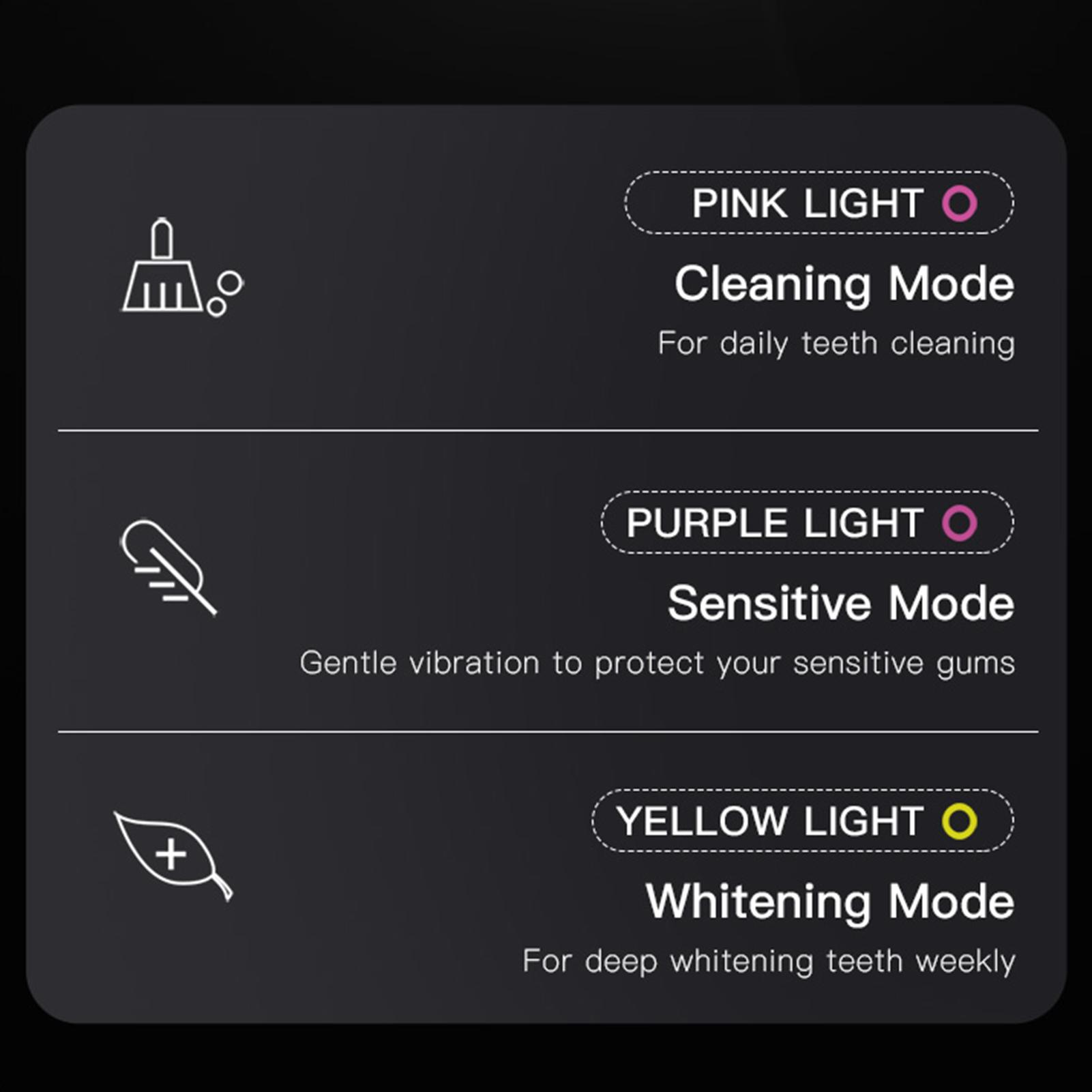 

Электрическая зубная щетка Ipx7, 90 дней использования на одном заряде. Электрическая аккумуляторная зубная щетка для