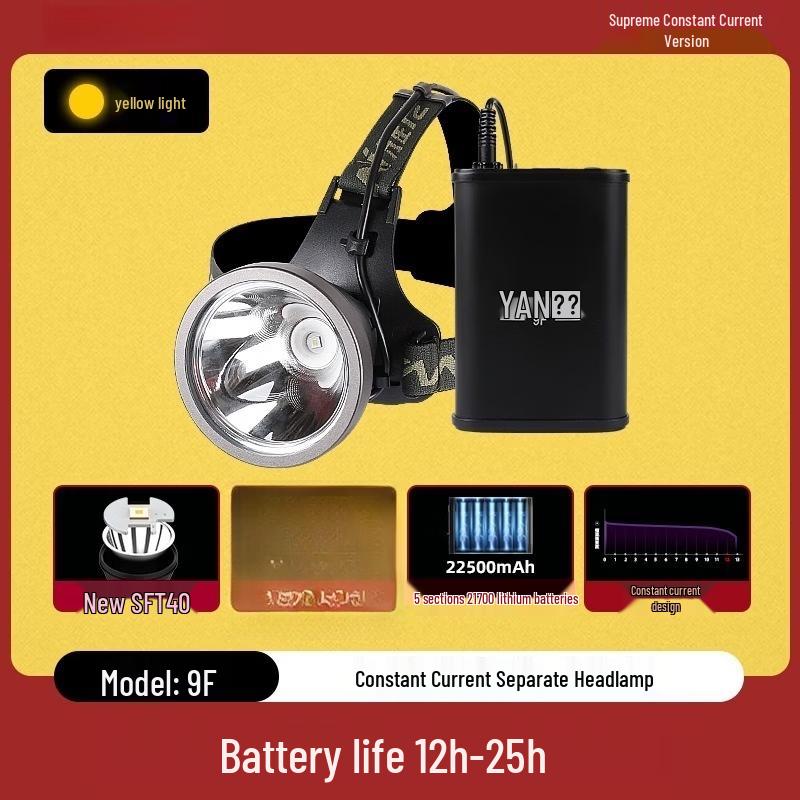 Nufeng 9F Rechargeable Split-Type Headlamp