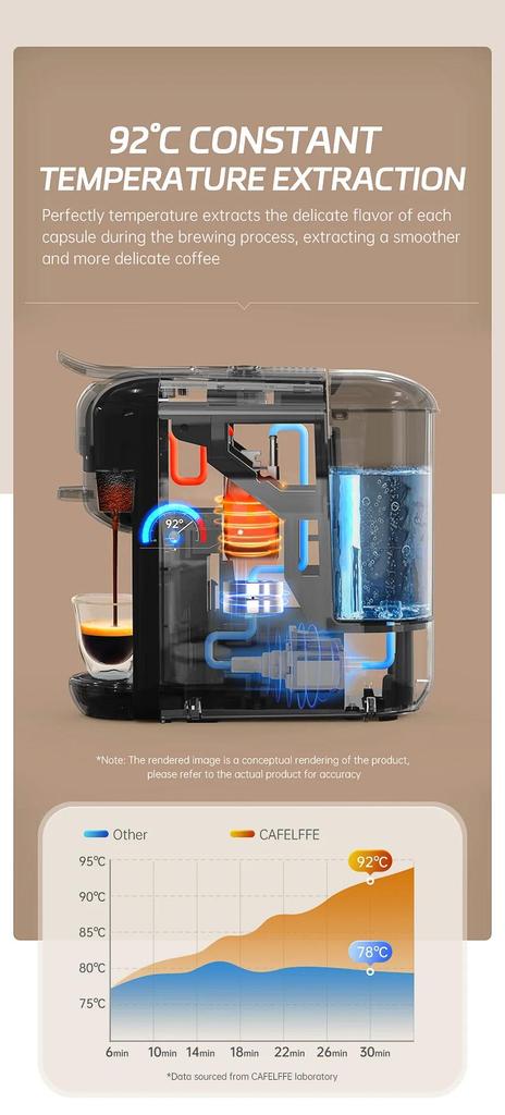 New Cafelffe 5 in 1 Multiple Capsule Coffee Machine Hot/Cold DG Cappuccino Nespresso Capsule ESE Pod Ground Coffee Cafeteria 19Bar,MK-606