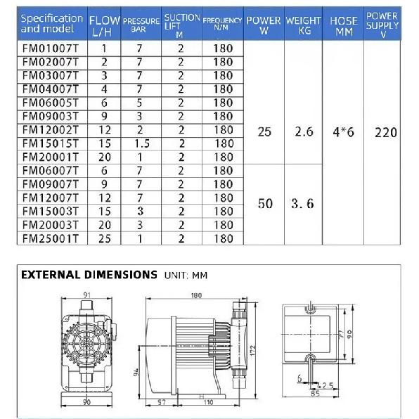 Electromagnetic Diaphragm Metering Pump 1-20L/H Dosing Pump for Acidic Chemicals Chlorine Water Treatment Precision Dosing Pump