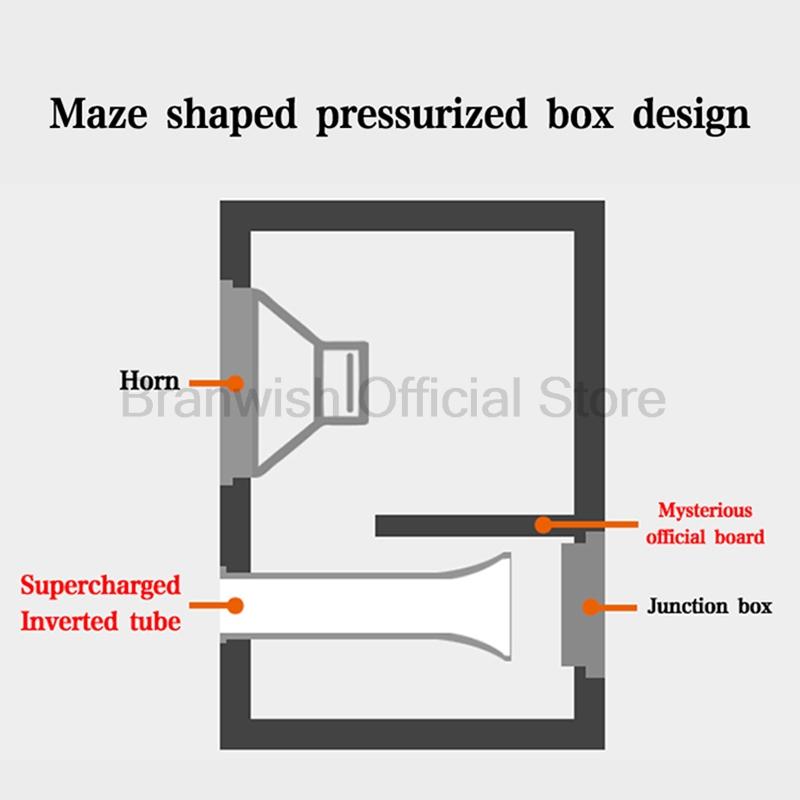 3 Inch Hifi Fever Bookshelf Speaker KTV Home Passive Speaker Full Frequency Speaker Professional Bedroom Desktop Wood Audio