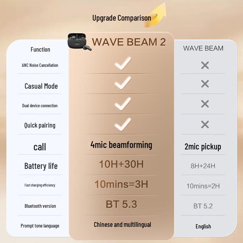 JBL Wave Beam 2 True Wireless Noise-Cancelling Earbuds
