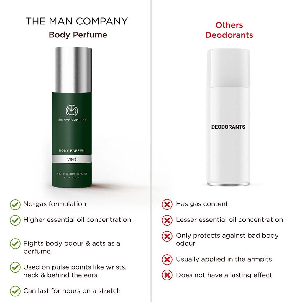 The Man Company Non-Gas Body Perfume For Men - Vert | No Gas Perfumes | Long Lasting Fragrance | Deodorant for Men - 120ml