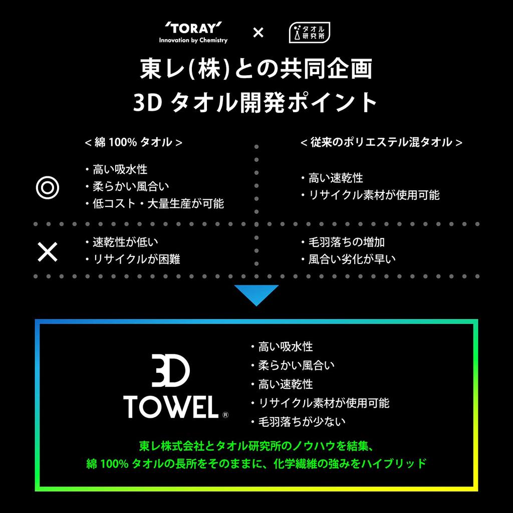 Towel Laboratory Dry Bath Cool Set of Collaboratively Designed with and JapanTechnology [Speed 3D] #009 Towels, Gray, 2, Quick-Drying, Medium-Weight,