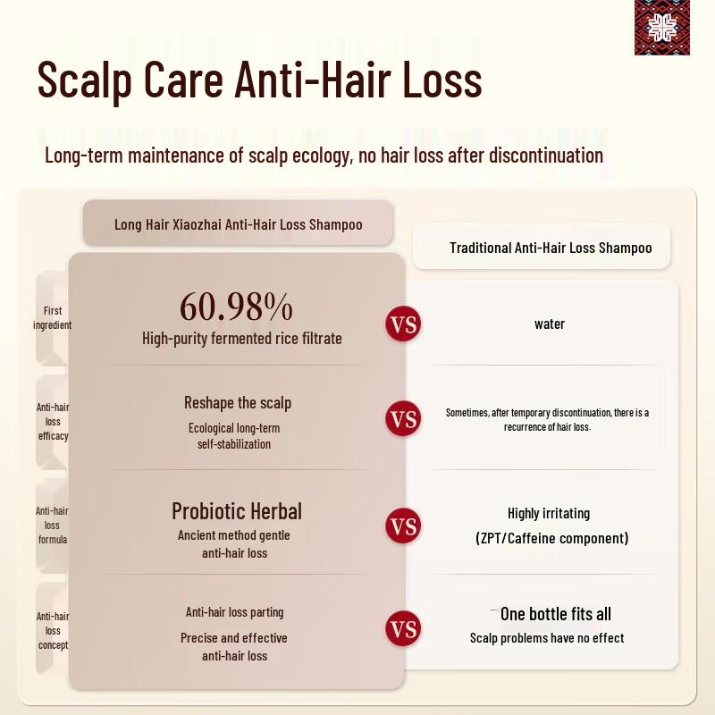 Xianglemei Anti-Hair Loss & Hair Growth Shampoo with Rice Water