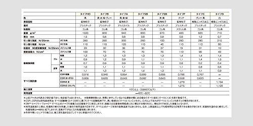 3M Safety Walk Anti-Slip Tape Type B Gray B GRA 50X18