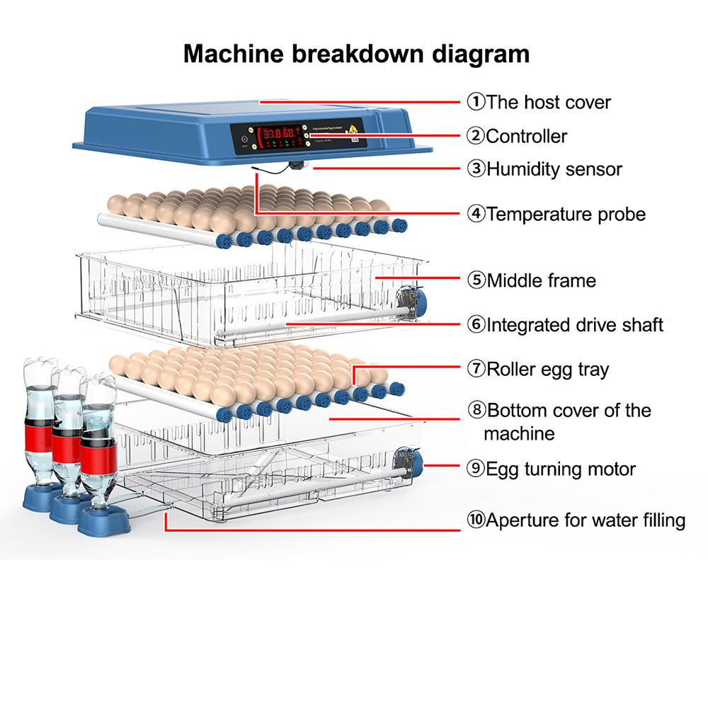 3-in-1 Upgrade 42 Eggs Incubator Fully Automatic Turning Hatcher Tool Automatic Water Adding Double Air Duct Mechanism Egg Incubator