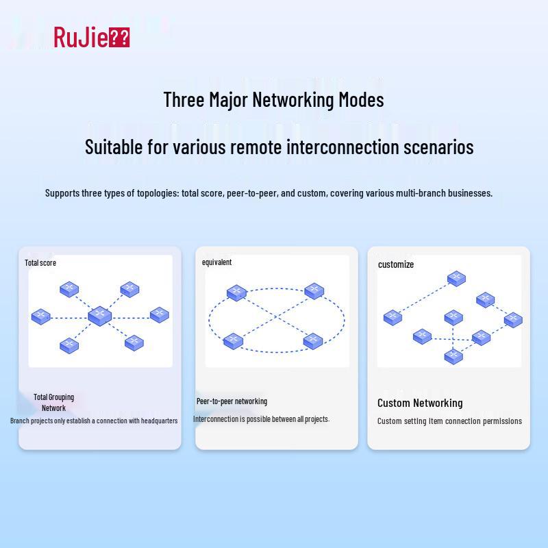 Ruijie SD-WAN Enterprise Networking Gateway Solution (CN version)