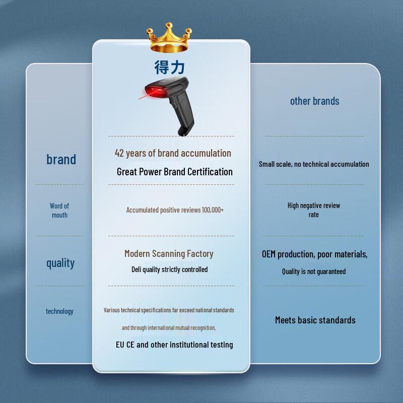 Deli Wireless 1D Barcode Scanner