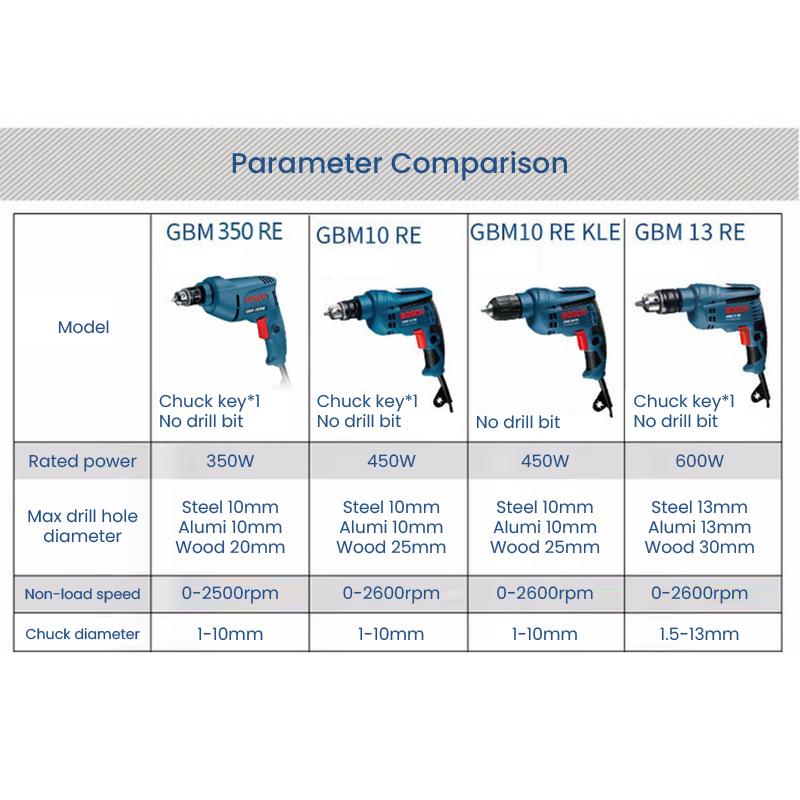 Bosch Elektrická vrtačka GBM 10 RE 450W 2600 ot./min Nastavitelná rychlost Průměr sklíčidla 1-10 mm Profesionální vrtačka Dřevoobráběcí stroj