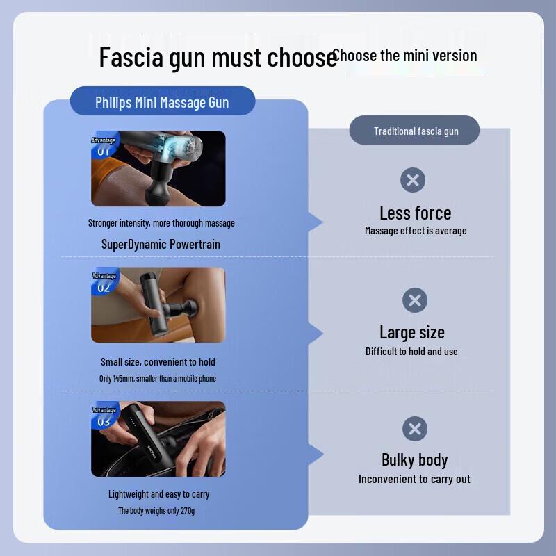 Philips PPM3105G Mini Fascia Gun Massager