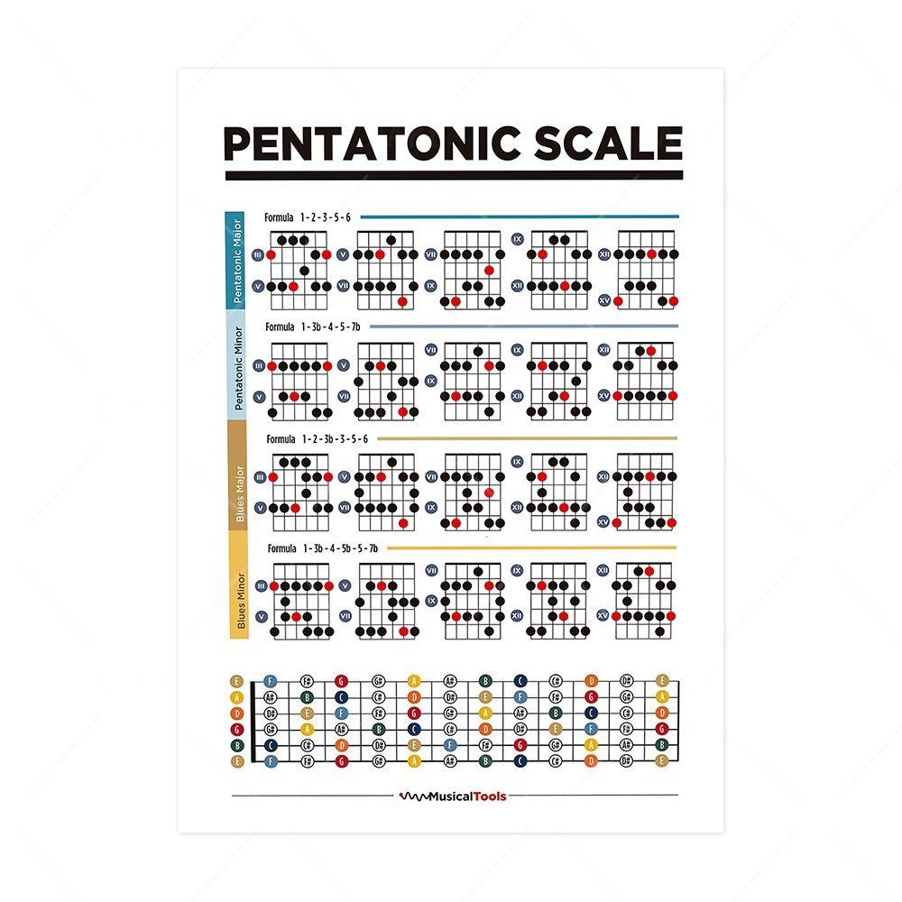 Educational Guitar Chord Chart Waterproof Music Learning WallChart Piano Scale Poster  Class