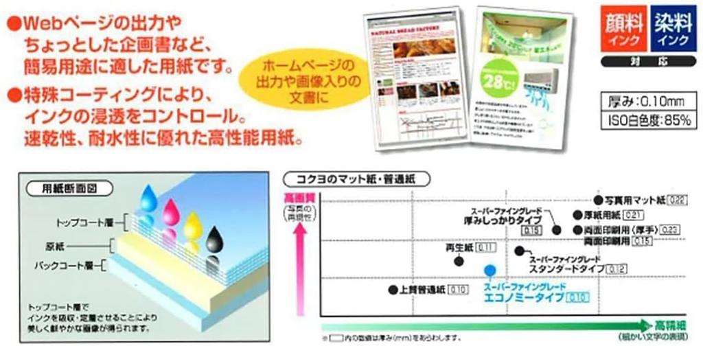 KOKUYO Inkjet Printer 100 sheets per Paper, Economy, A4, pack, 5-pack (KJ-M18A4-100X5)