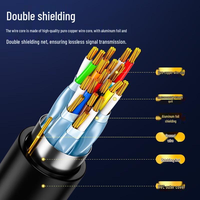 Shanze DP to DVI-D M-M Video Cable