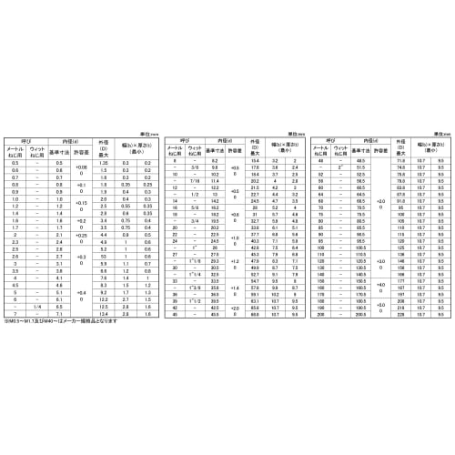 Stainless Steel/SS Black Spring Washer No. 2 M5 (Pack of 10)