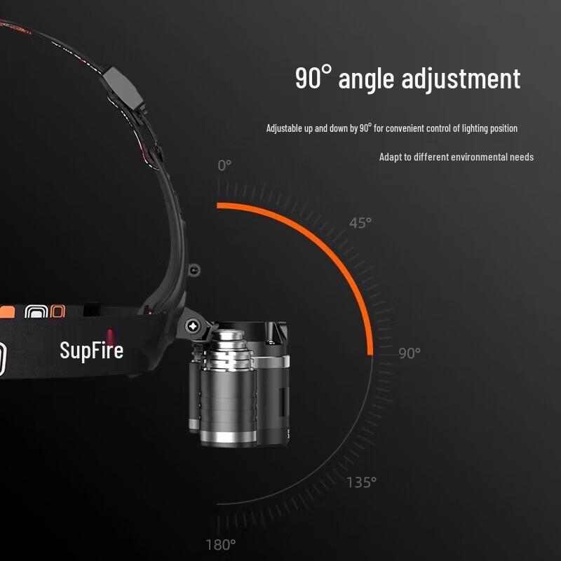 Superfire HL33 10W LED Rechargeable Headlamp