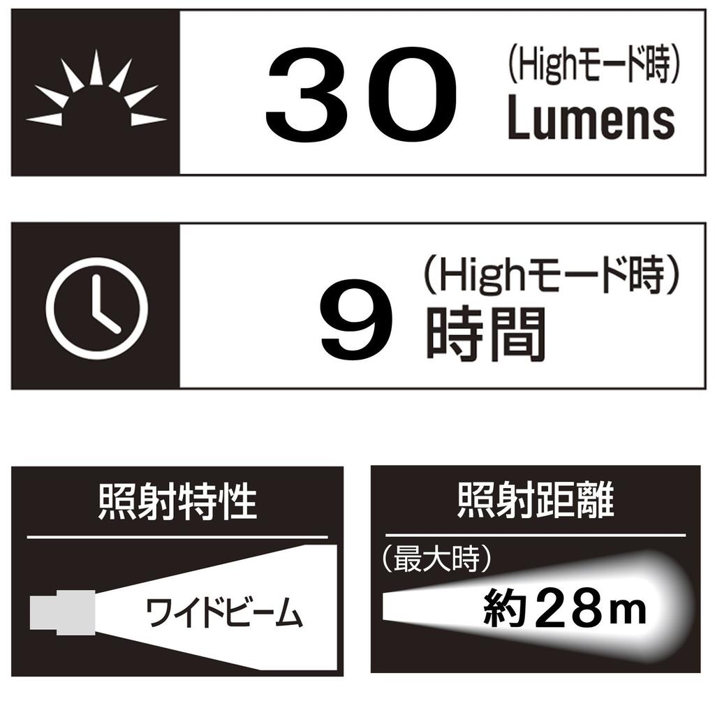 GENTOS GD-702D LED Headlamp, Compact and Lightweight, 80g, AA Battery Operated, 30 Lumens, for Hiking and Fishing