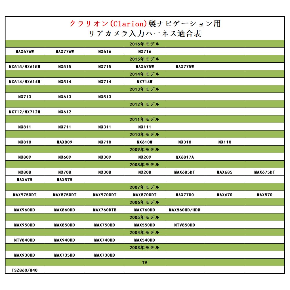 LONNIK Câble Universel Compatible Clarion pour Caméra Arrière CCA-644-500 Cordon de Connexion RCA pour Caméra Arrière Compatible