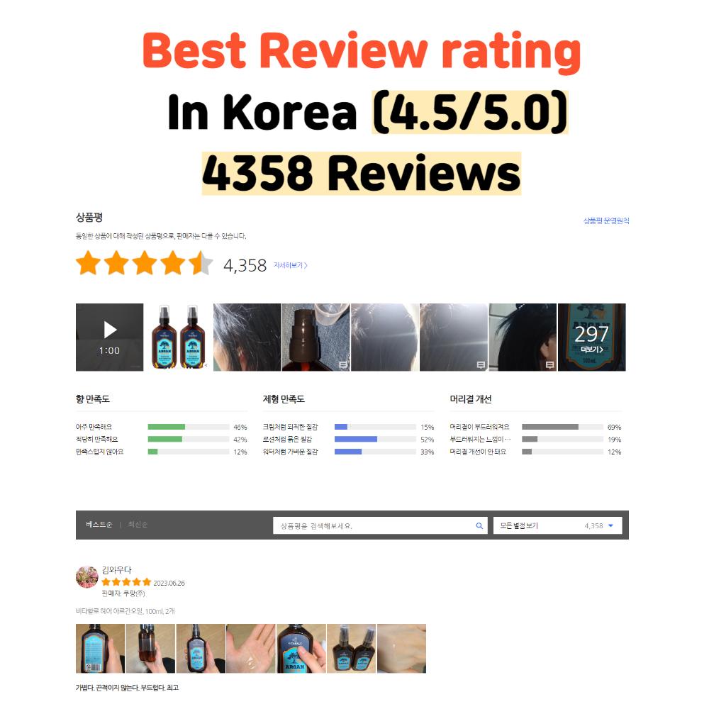 VITAHALO Ulei de păr de argan pentru păr uscat și deteriorat 100 ml