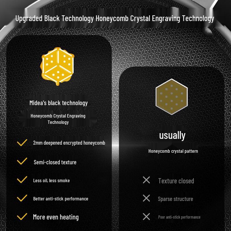 Midea 30cm Honeycomb Non-Stick Stainless Steel Frying Pan