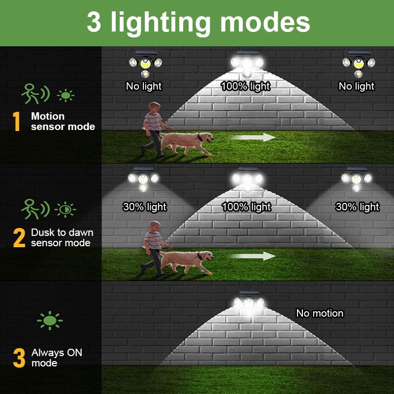 Multi-functional Solar Lamp Powerful 104 COB Ground Lamp Smart Sensor Wall Lamp Adjustable Light Waterproof Lantern