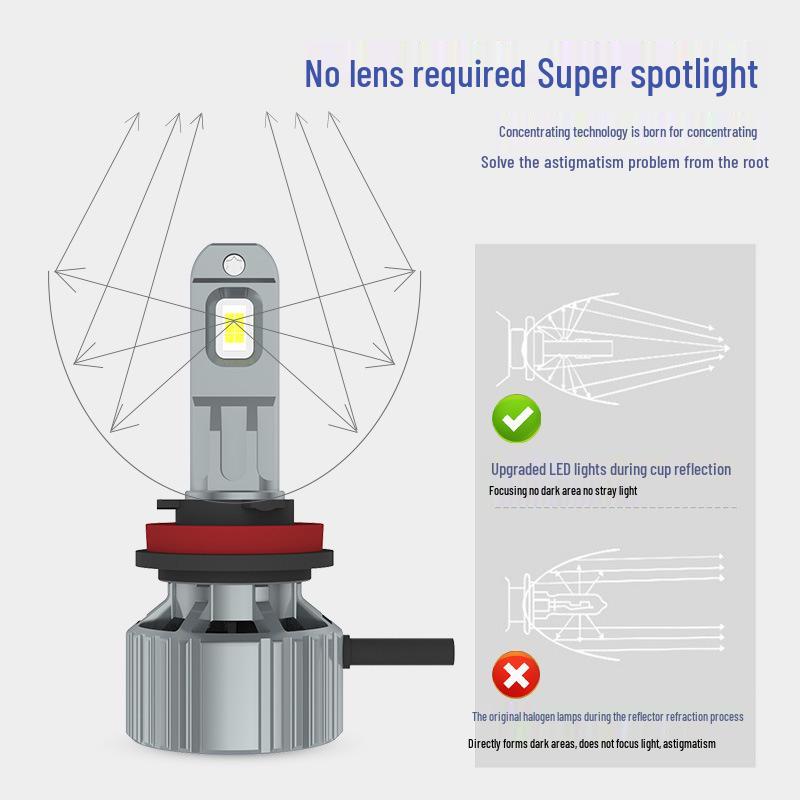 X9B Super Bright High Power Waterproof Car LED Headlight - High Beam Spotlight