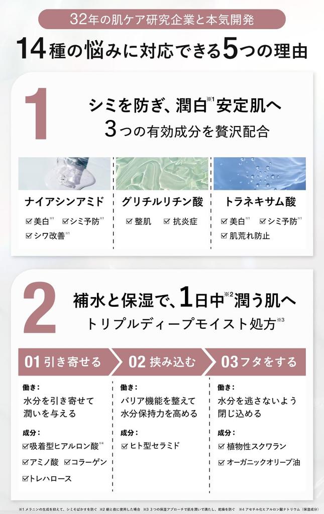 Gel for Age and Highly Concentrated Glycyrrhizic Tranexamic Hyaluronic and Human Gel and Approximately Month Quasi-drug All-in-One Whitening, Spots,