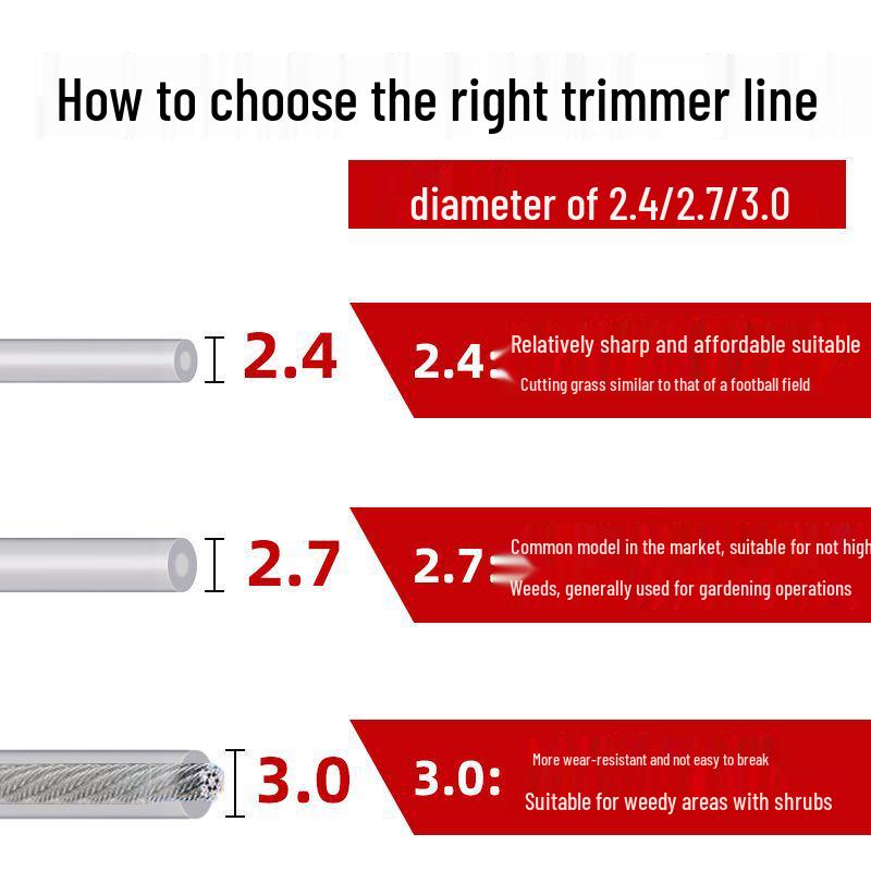 Universal Wear-Resistant Nylon Steel Wire Trimmer Line for Lawn Mower Heads