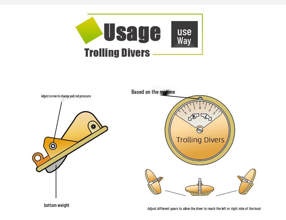 LETOYO Trolling Disc Connector & Dipsy Diver Fishing Tackle Set