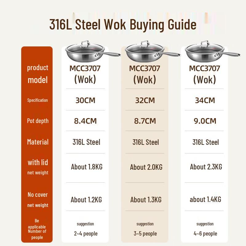maxcook 316L Stainless Steel Non-stick Wok