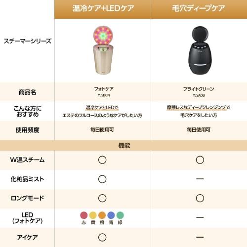 YA-MAN Steamer Photo Care Facial Device Face Steamer Beauty LED YJSB0N Champagne Gold