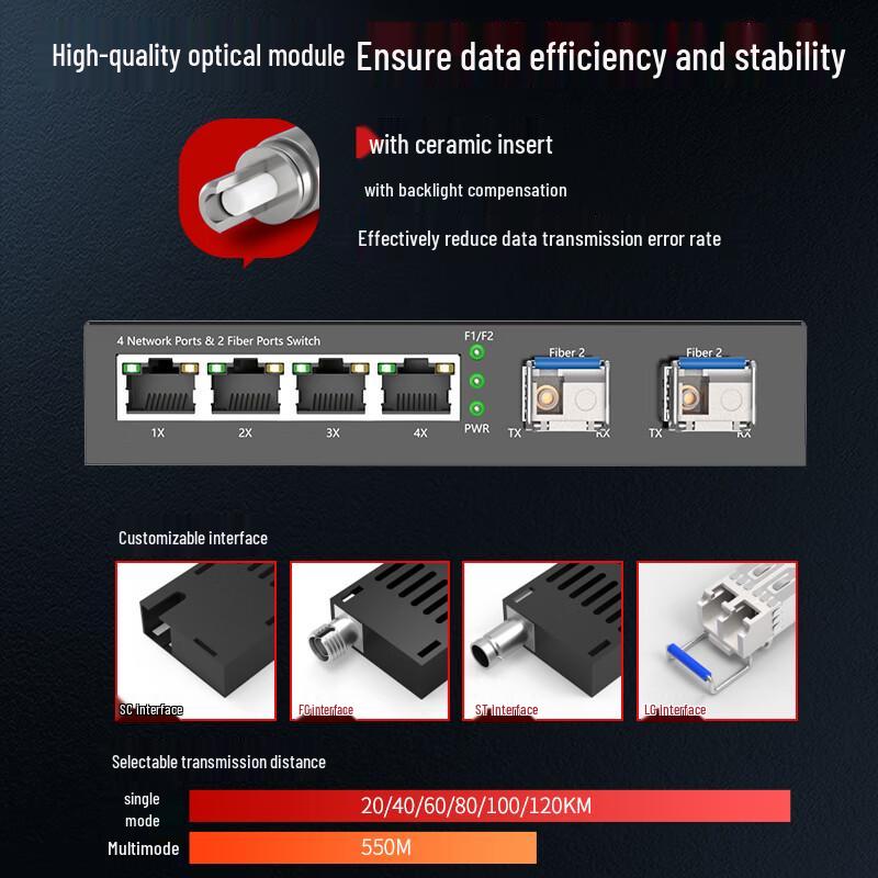 Fenghuo Weisight Gigabit Multimode Fiber Media Converter