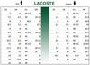 Lacoste Powercourt 2.0 124 - Women's Sneakers Shoes Leather White 747SFA0072216 ORIGINAL