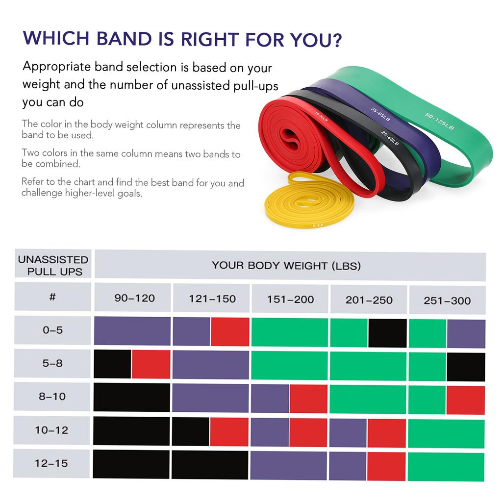 Pull Up Assist Bands Collection Resistance Loop Bands Powerlifting Workout Exercise Stretch Bands with Carry Carryall