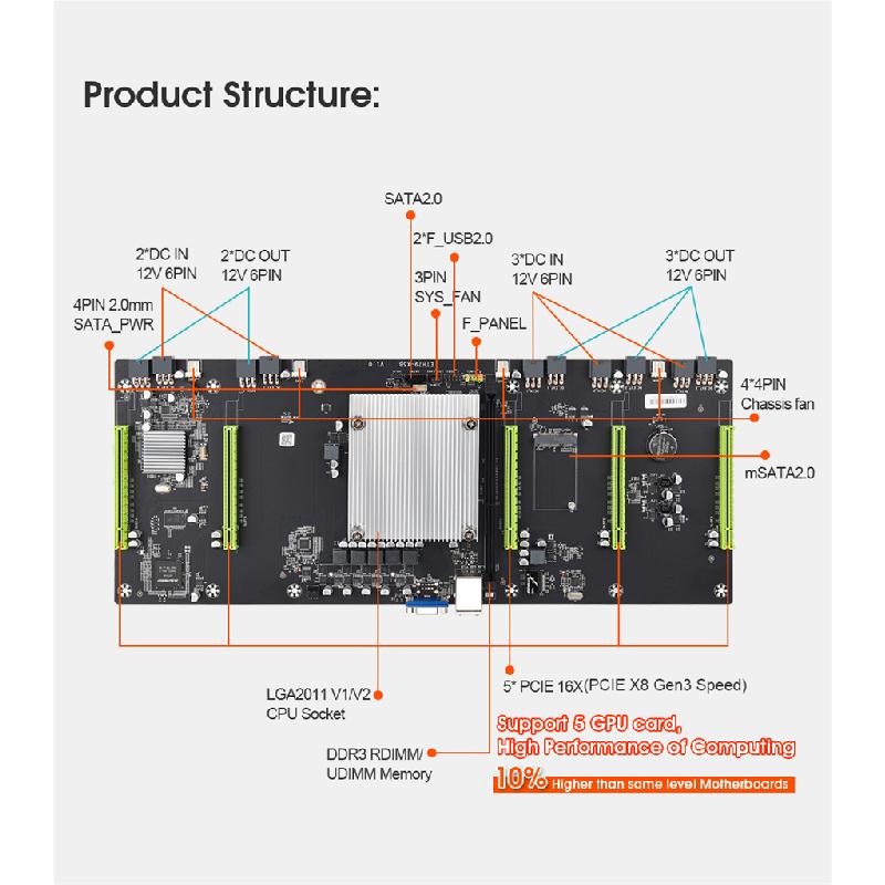 Motherboard for mining ETH79-X5B, supports all graphics cards, large interval of 80 mm, ddr3 memory, SATA with VGA interface