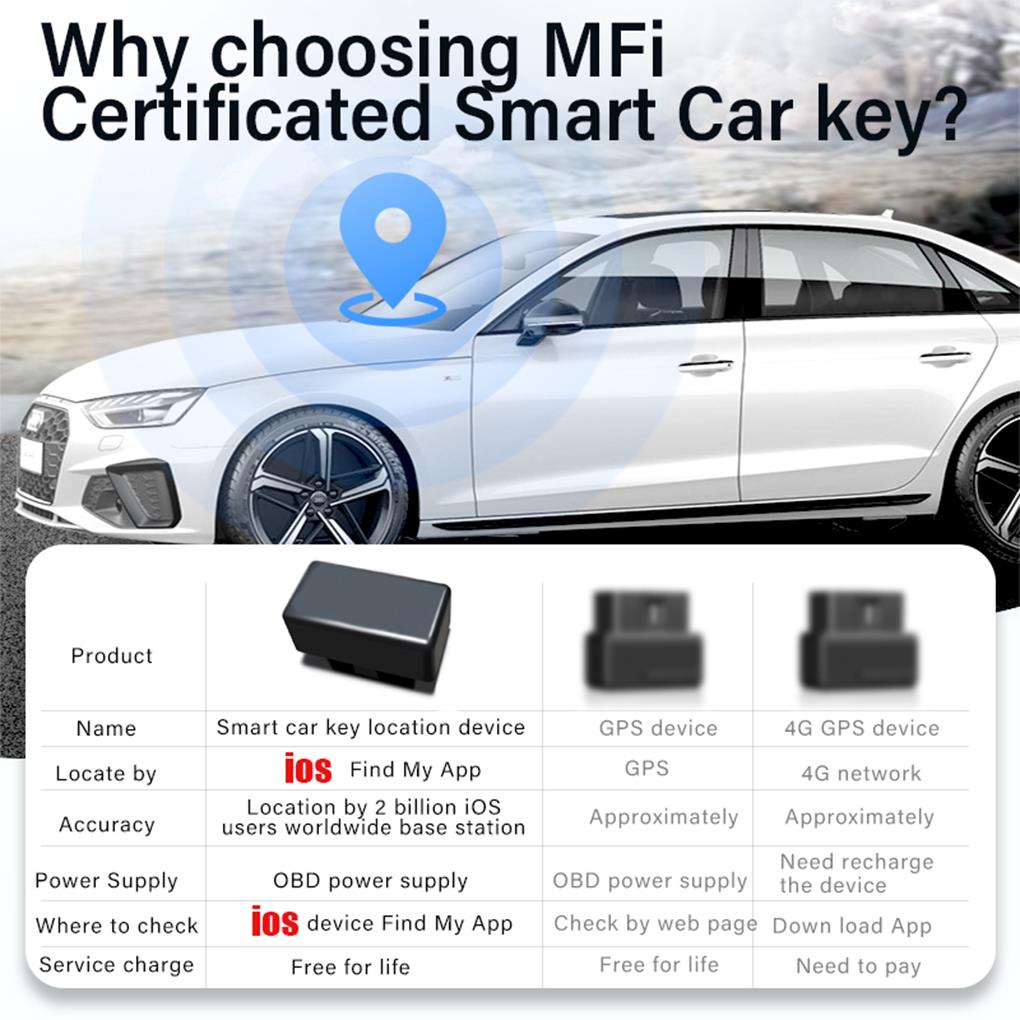 OBD II  Real Time Car Locator Tracker  Tracker Smart Anti-Lost By Phone App Find Car  OBD  Locator Just for IOS